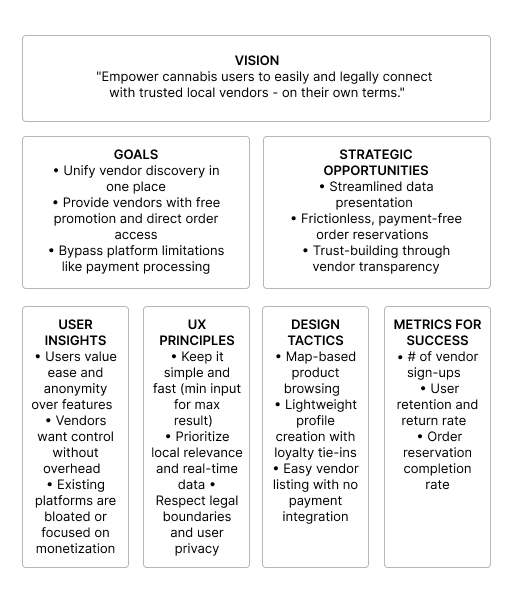 Strategy and discovery